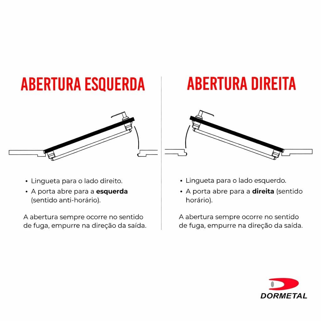 Esquema de abertura direita e esquerda da barra antipânico para escolha do lado