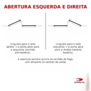 Esquema de abertura direita e esquerda da barra antipânico para escolha do lado