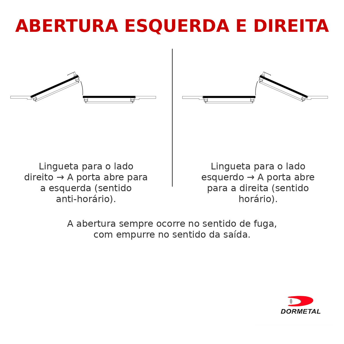 Esquema de abertura direita e esquerda da barra antipânico para escolha do lado